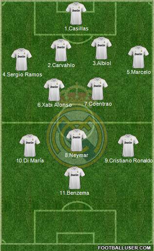 Real Madrid C.F. Formation 2011