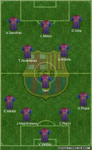 F.C. Barcelona Formation 2011