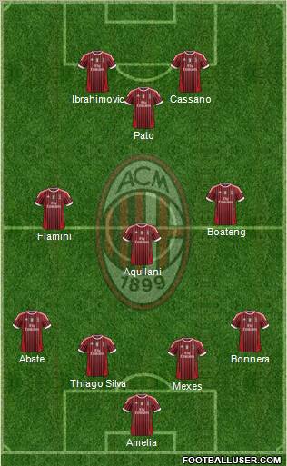 A.C. Milan Formation 2011