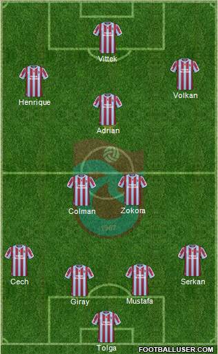 Trabzonspor Formation 2011