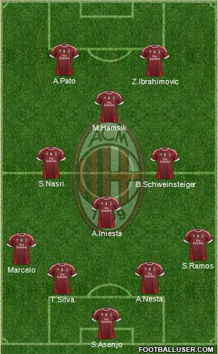 A.C. Milan Formation 2011