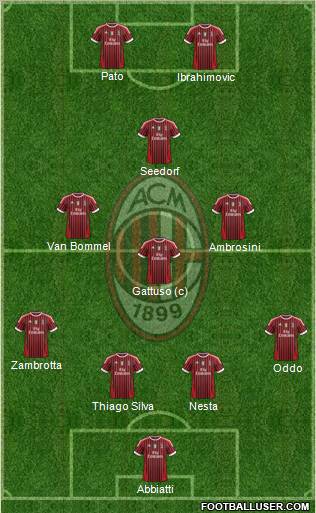 A.C. Milan Formation 2011