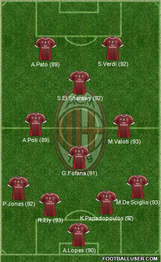 A.C. Milan Formation 2011