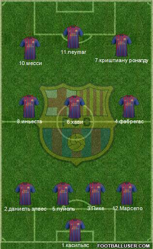 F.C. Barcelona Formation 2011