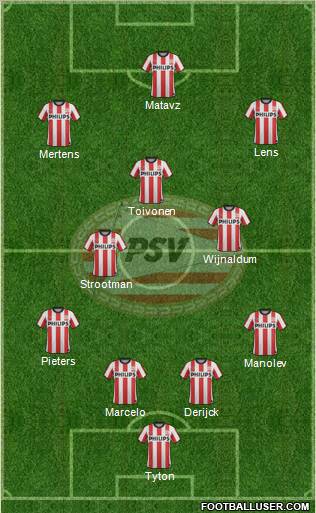 PSV Formation 2011