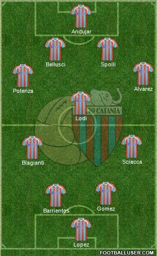 Catania Formation 2011