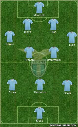 S.S. Lazio Formation 2011