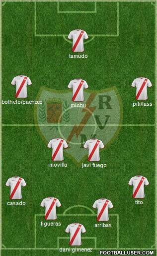 Rayo Vallecano de Madrid S.A.D. Formation 2011