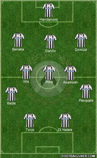 Udinese Formation 2011