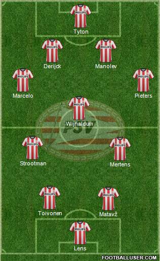 PSV Formation 2011