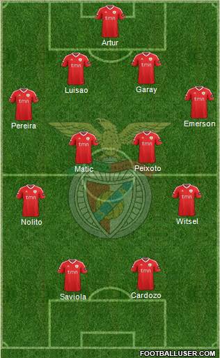 Sport Lisboa e Benfica - SAD Formation 2011