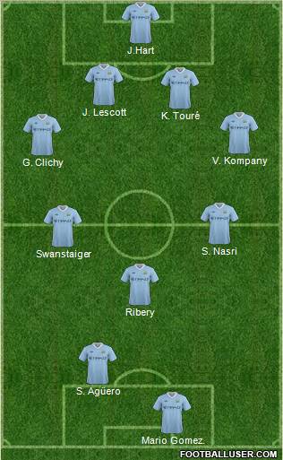 Manchester City Formation 2011