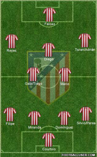 C. Atlético Madrid S.A.D. Formation 2011