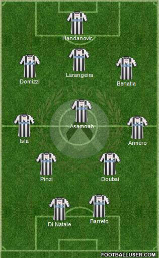 Udinese Formation 2011