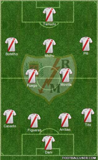 Rayo Vallecano de Madrid S.A.D. Formation 2011