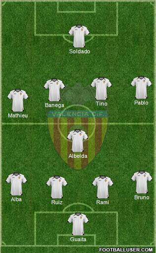 Valencia C.F., S.A.D. Formation 2011