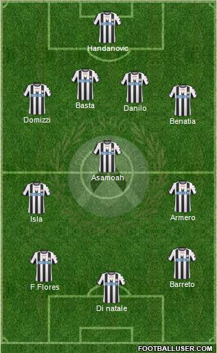 Udinese Formation 2011