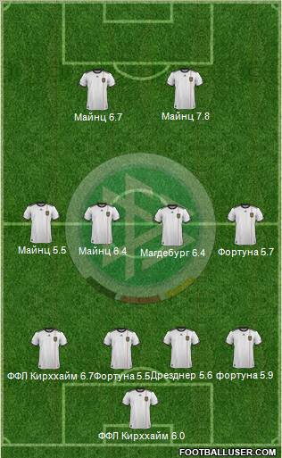 Germany Formation 2011