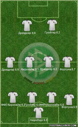 Germany Formation 2011