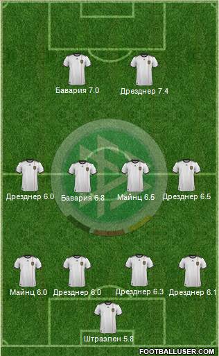 Germany Formation 2011