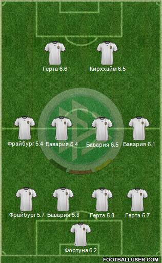 Germany Formation 2011