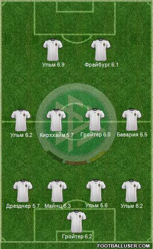 Germany Formation 2011