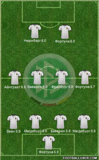 Germany Formation 2011