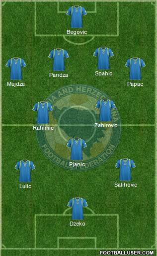 Bosnia and Herzegovina Formation 2011