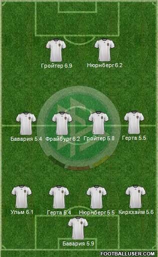 Germany Formation 2011