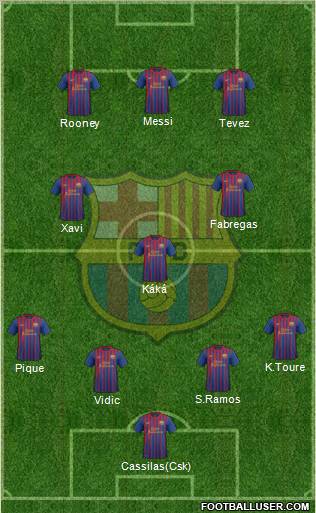 F.C. Barcelona Formation 2011