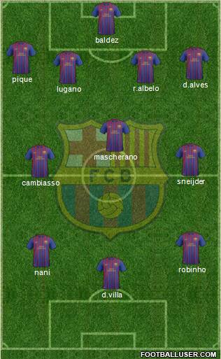 F.C. Barcelona B Formation 2011