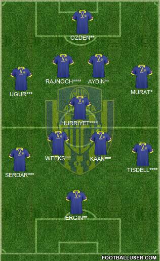 MKE Ankaragücü Formation 2011