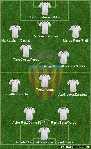 Valencia C.F., S.A.D. Formation 2011