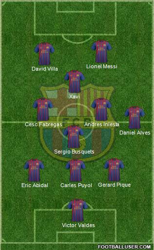 F.C. Barcelona Formation 2011