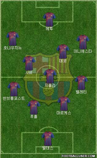 F.C. Barcelona Formation 2011