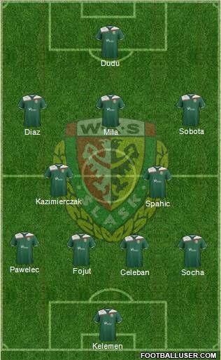 WKS Slask Wroclaw Formation 2011