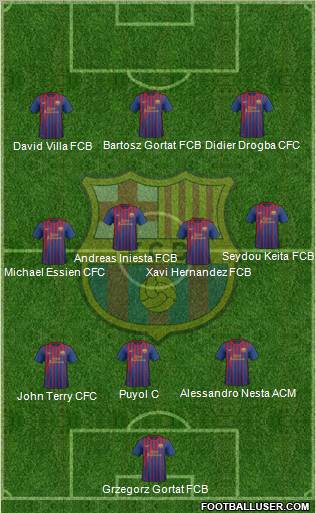 F.C. Barcelona Formation 2011