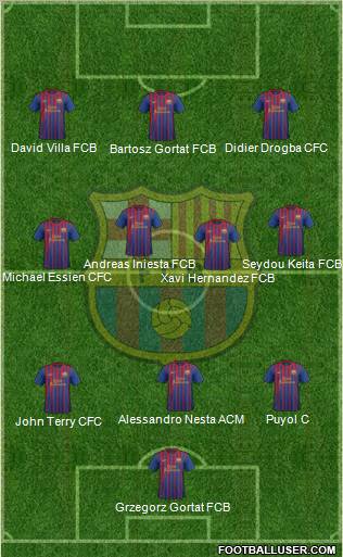 F.C. Barcelona Formation 2011