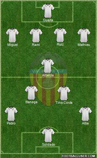 Valencia C.F., S.A.D. Formation 2011