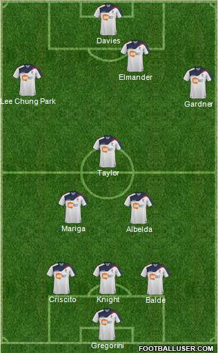 Bolton Wanderers Formation 2011