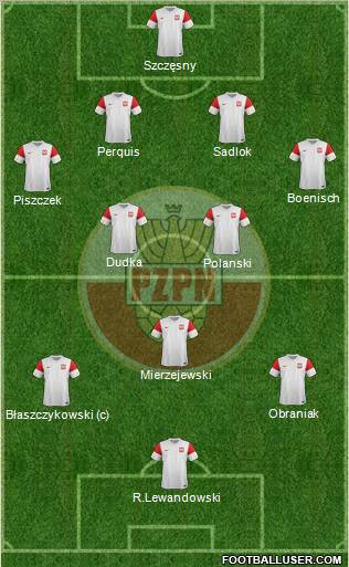 Poland Formation 2011