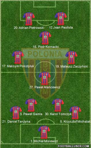 Polonia Bytom Formation 2011