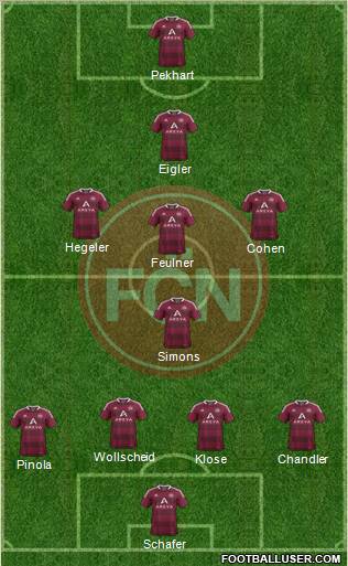 1.FC Nürnberg Formation 2011