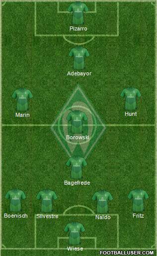 Werder Bremen Formation 2011