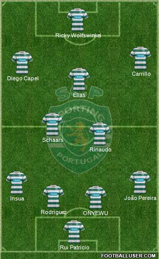 Sporting Clube de Portugal - SAD Formation 2011