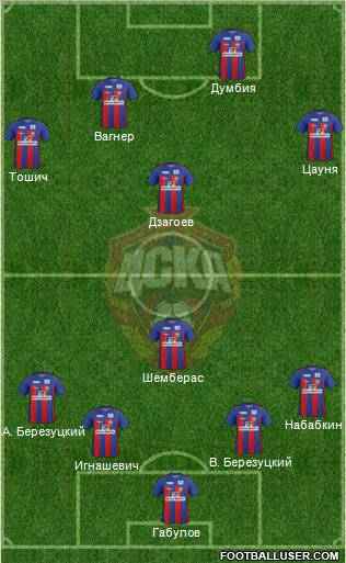 CSKA Moscow Formation 2011