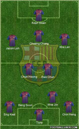 F.C. Barcelona Formation 2011