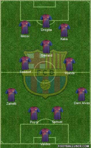 F.C. Barcelona Formation 2011