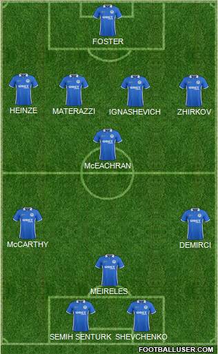 Wigan Athletic Formation 2011