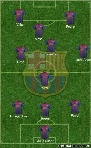 F.C. Barcelona Formation 2011